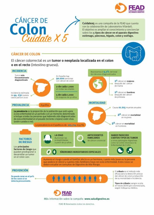 Cáncer de colon