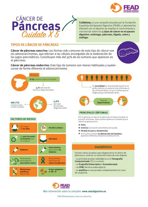 Cáncer de páncreas