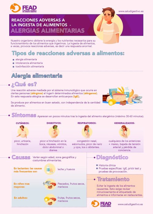 Alergias alimentarias