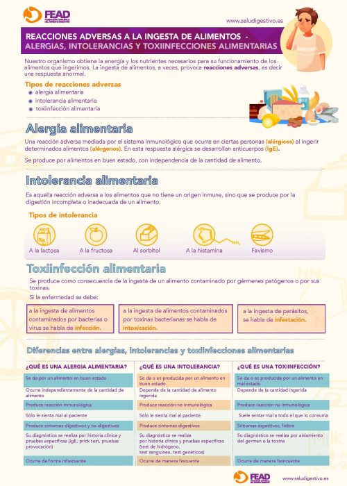 Alergias alimentarias