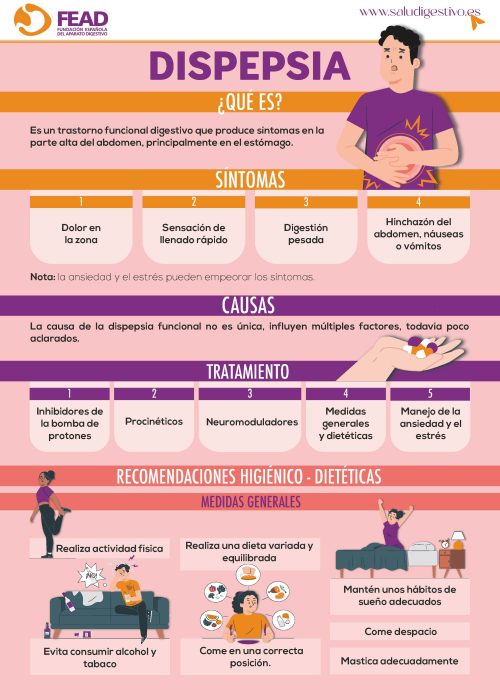 dispepsia