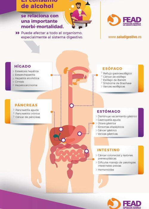Consumo de alcohol