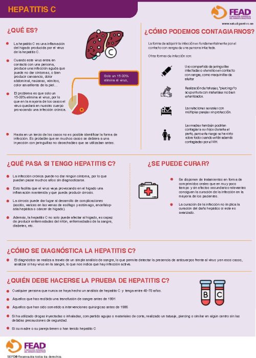hepatitis C, virus de la hepatitis C, infección por hepatitis C, síntomas de hepatitis C, transmisión de hepatitis C, diagnóstico de hepatitis C, tratamiento de hepatitis C, curación hepatitis C, antivirales hepatitis C, prevención de hepatitis C, complicaciones de hepatitis C, cirrosis por hepatitis C, cáncer de hígado hepatitis C, análisis de sangre hepatitis C